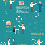 infographie typical day Sales (EN) V1.3