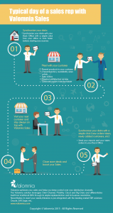 infographie typical day Sales (EN) V1.3