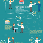 infographie typical day Sales (FR) V1.2