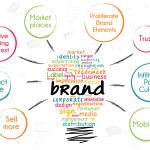 brand awareness V1.5