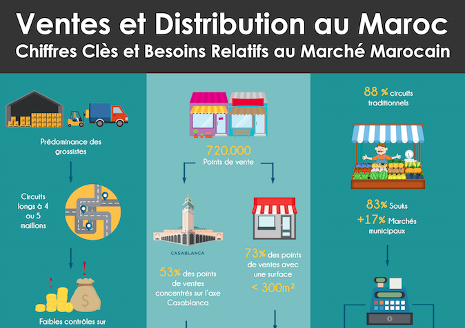 Chiffres révélateurs d’un dysfonctionnement au niveau des process et des structures