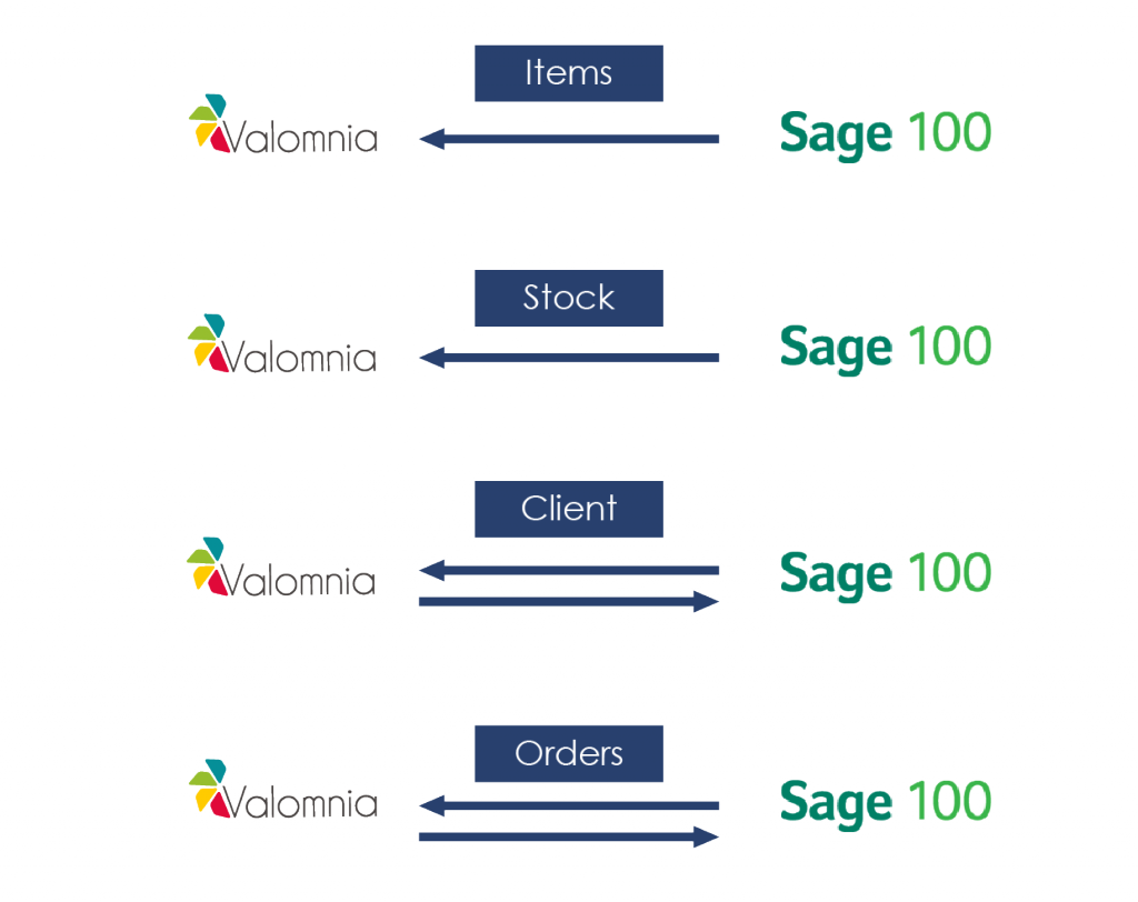 data-flow-sage