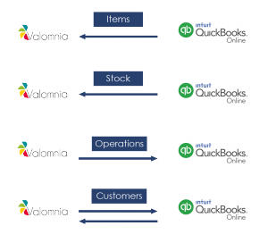 data-flow-qbo