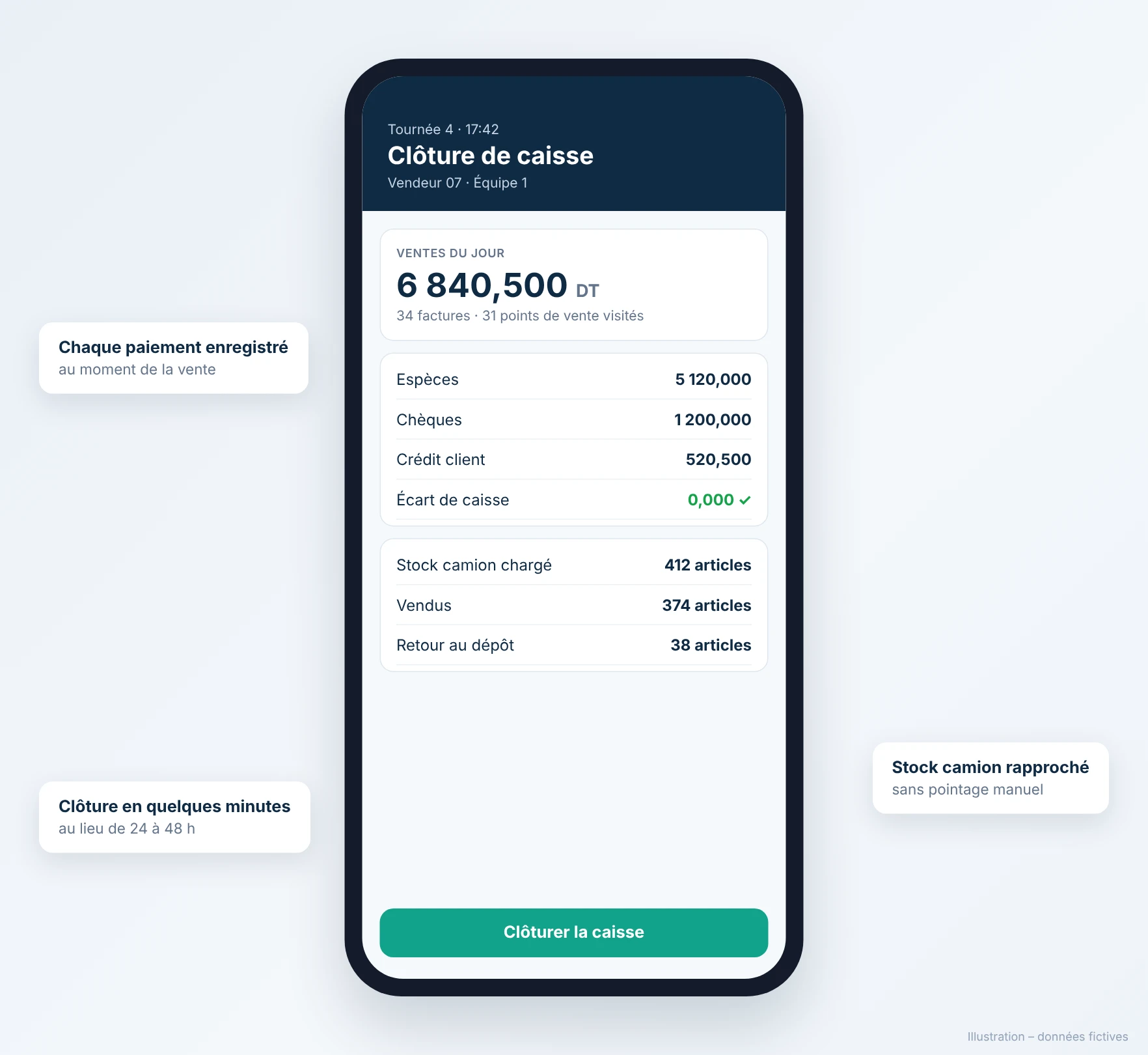 Invoice, cash closing and dashboard in Valomnia (fictitious data, in French) (2/3)
