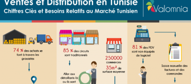 Ventes et distribution en Tunisie : <br>Diagnostic, Problématique, Besoins et Solutions à envisager