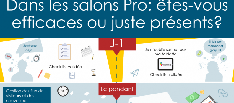 À quoi ressemble votre participation aux Salons Pro? Y êtes-vous efficaces ou juste présents ?