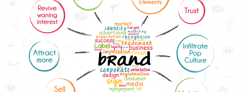 8 Ways Promotional Campaigns Can Improve Brand Awareness