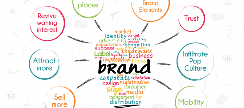 8 Ways Promotional Campaigns Can Improve Brand Awareness