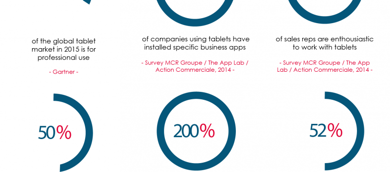 How tablets have changed sales reps’ work approach